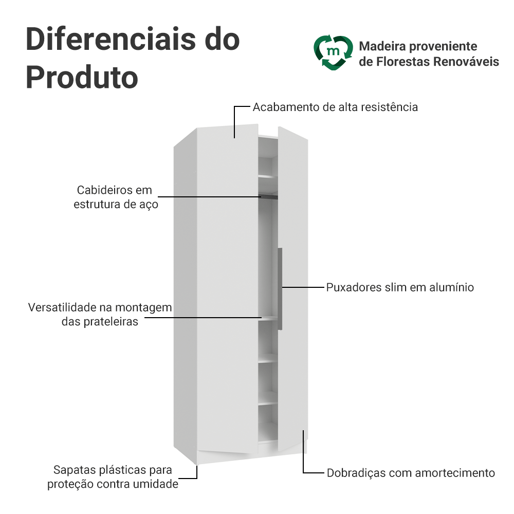 Guarda-Roupa Modulado 2 Portas 4 Prateleiras 1 Cabideiro Branco Neo Madesa