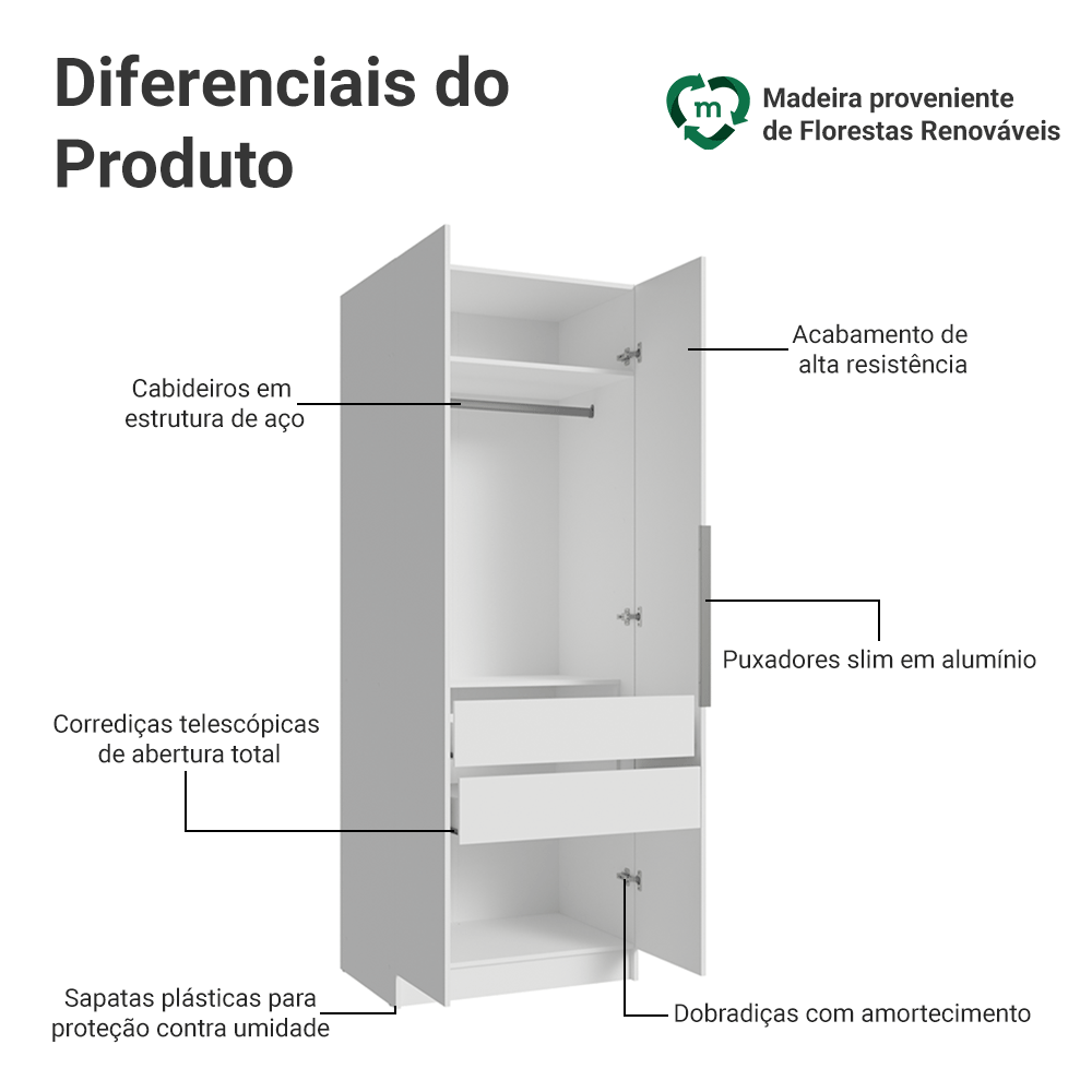 Guarda-Roupa Modulado 2 Portas 2 Gavetas 1 Cabideiro Branco Neo Madesa