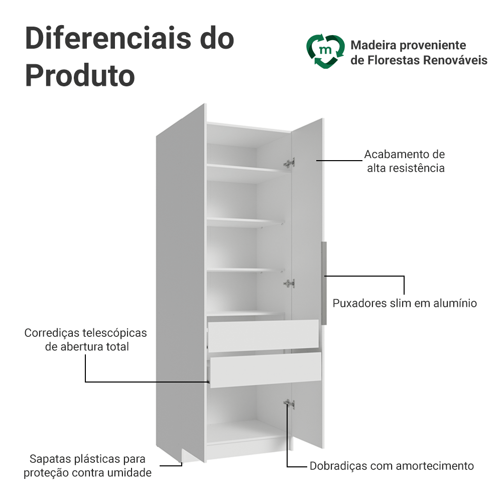 Guarda-Roupa Modulado 2 Portas 2 Gavetas 4 Prateleiras Branco Neo Madesa