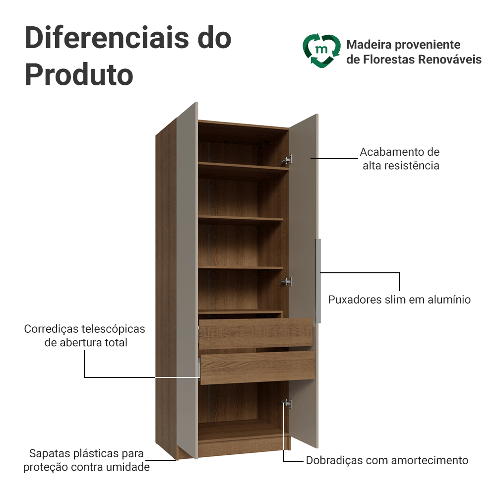 Guarda-Roupa Modulado 2 Portas 2 Gavetas 4 Prateleiras Rustic/Crema Neo Madesa