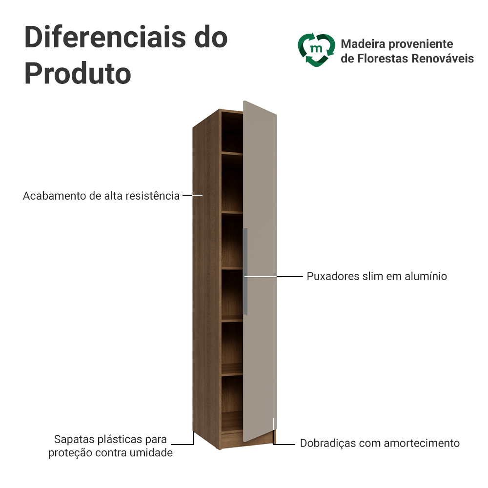 Guarda-Roupa Modulado 1 Porta Rustic/Crema Neo Madesa