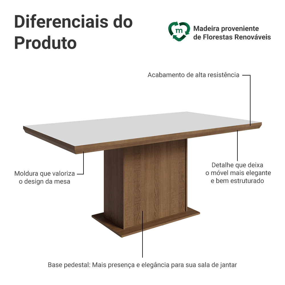 Mesa de Jantar Retangular Tampo com Moldura Rustic/Branco 5275 Madesa