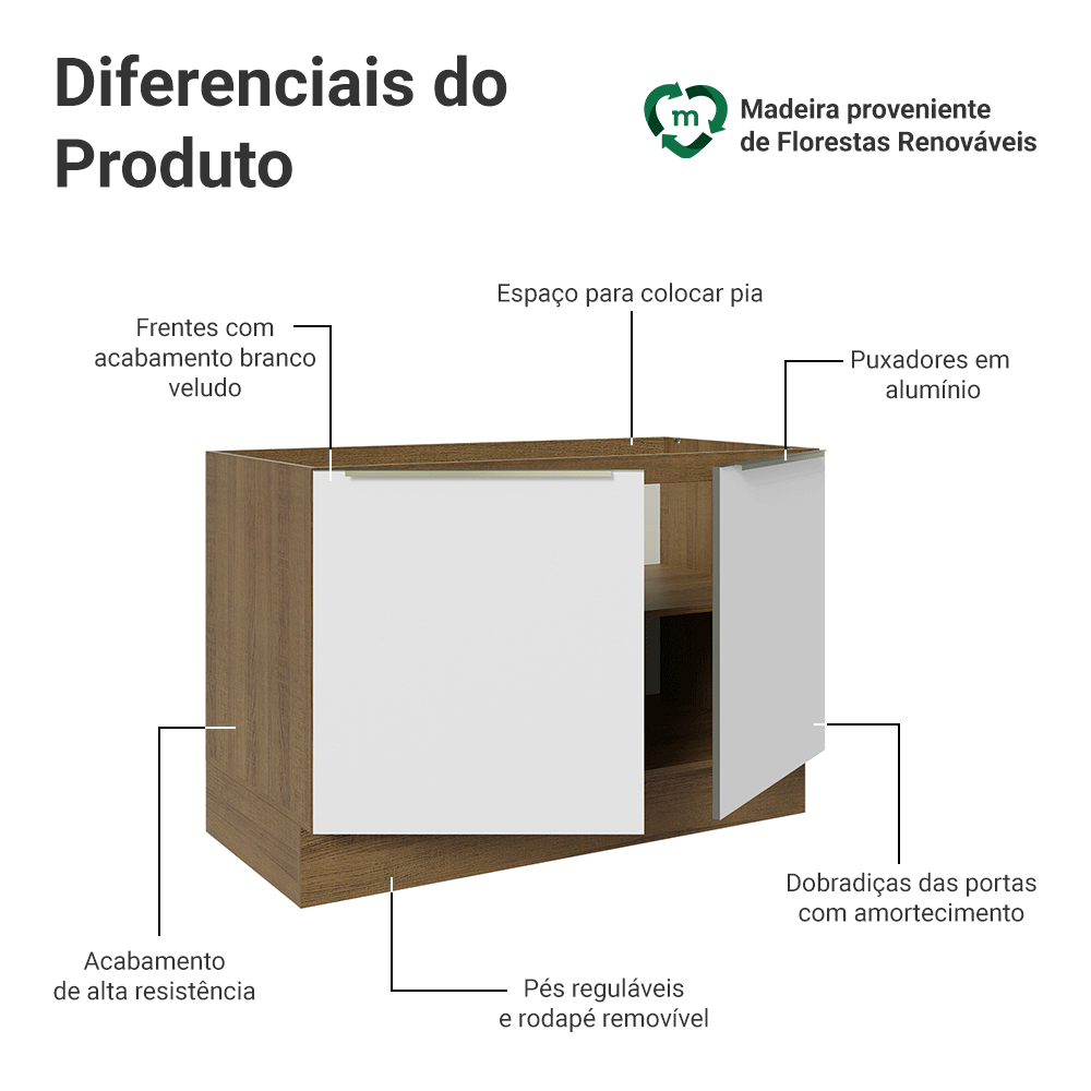 Balcão Gabinete de Pia 120 x 60 cm 2 Portas (Sem Tampo) Rustic/Branco Veludo Lux Madesa