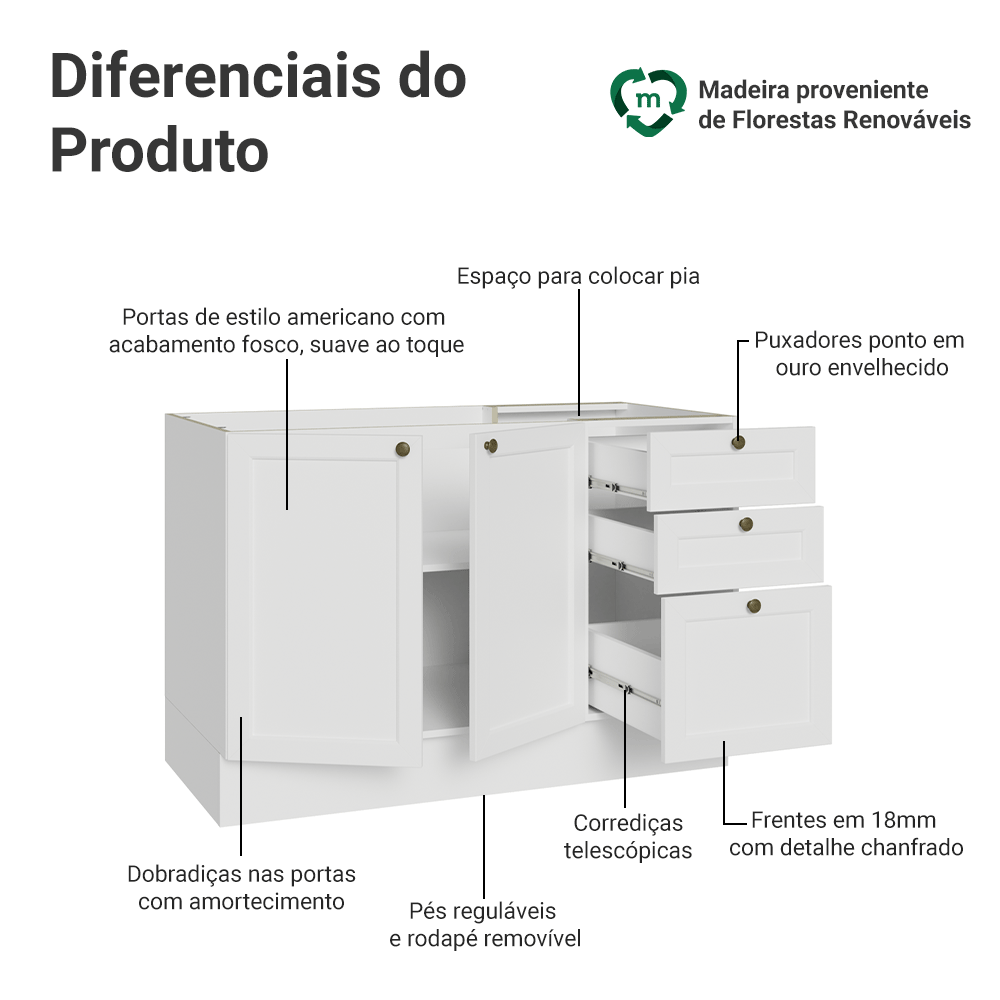 Balcão de Pia 120 x 60 cm 2 Portas 3 Gavetas (Sem Tampo) Branco Vik Madesa