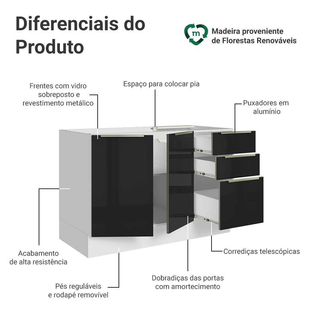 Balcão Gabinete de Pia 120 x 60 cm 2 Portas 3 Gavetas (Sem Tampo) Branco/Preto Lux Madesa