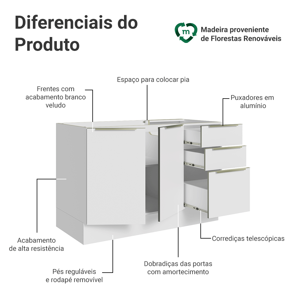 Balcão Gabinete de Pia 120 x 60 cm 2 Portas 3 Gavetas (Sem Tampo) Branco/Branco Veludo Lux Madesa