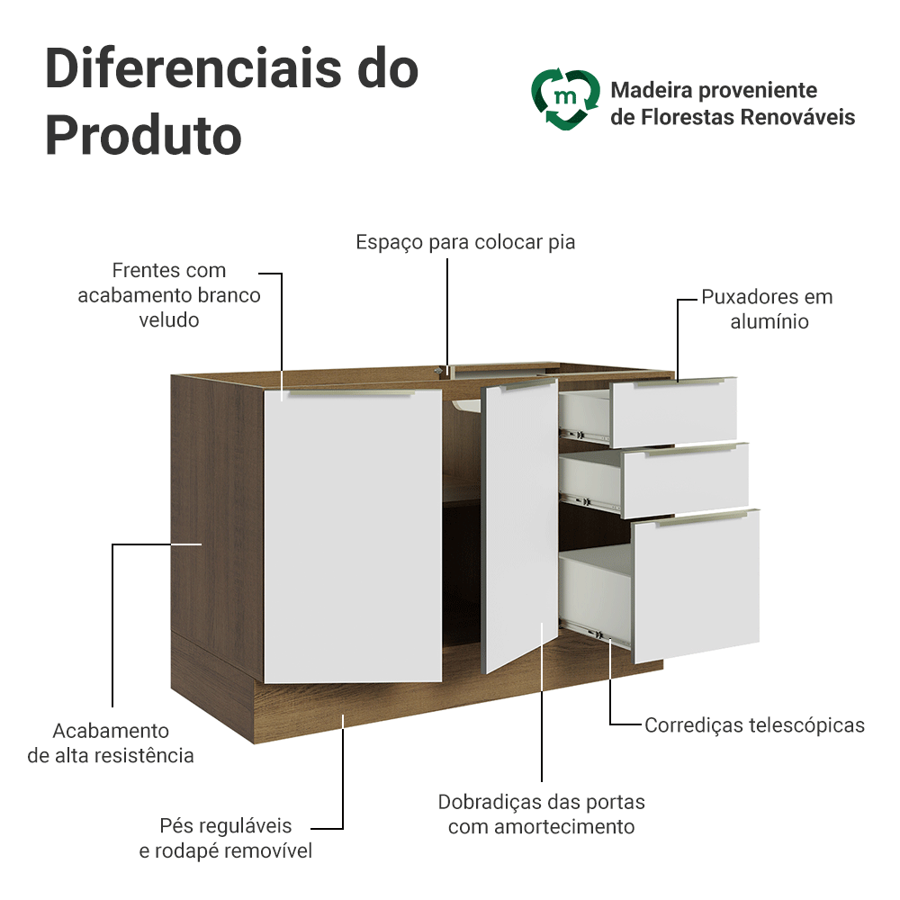 Balcão Gabinete de Pia 120 x 60 cm 2 Portas 3 Gavetas (Sem Tampo) Rustic/Branco Veludo Lux Madesa
