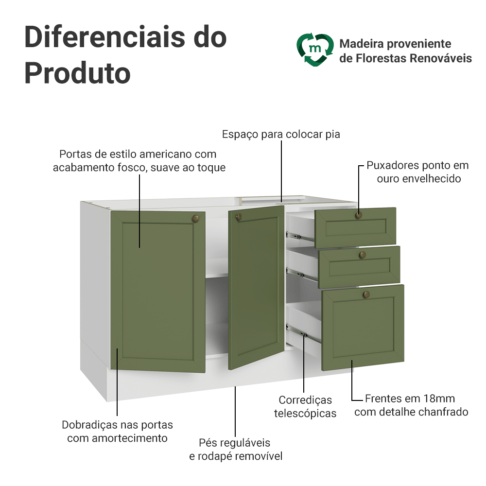 Balcão de Pia 120 x 60 cm 2 Portas 3 Gavetas (Sem Tampo) Branco/Verde Vik Madesa