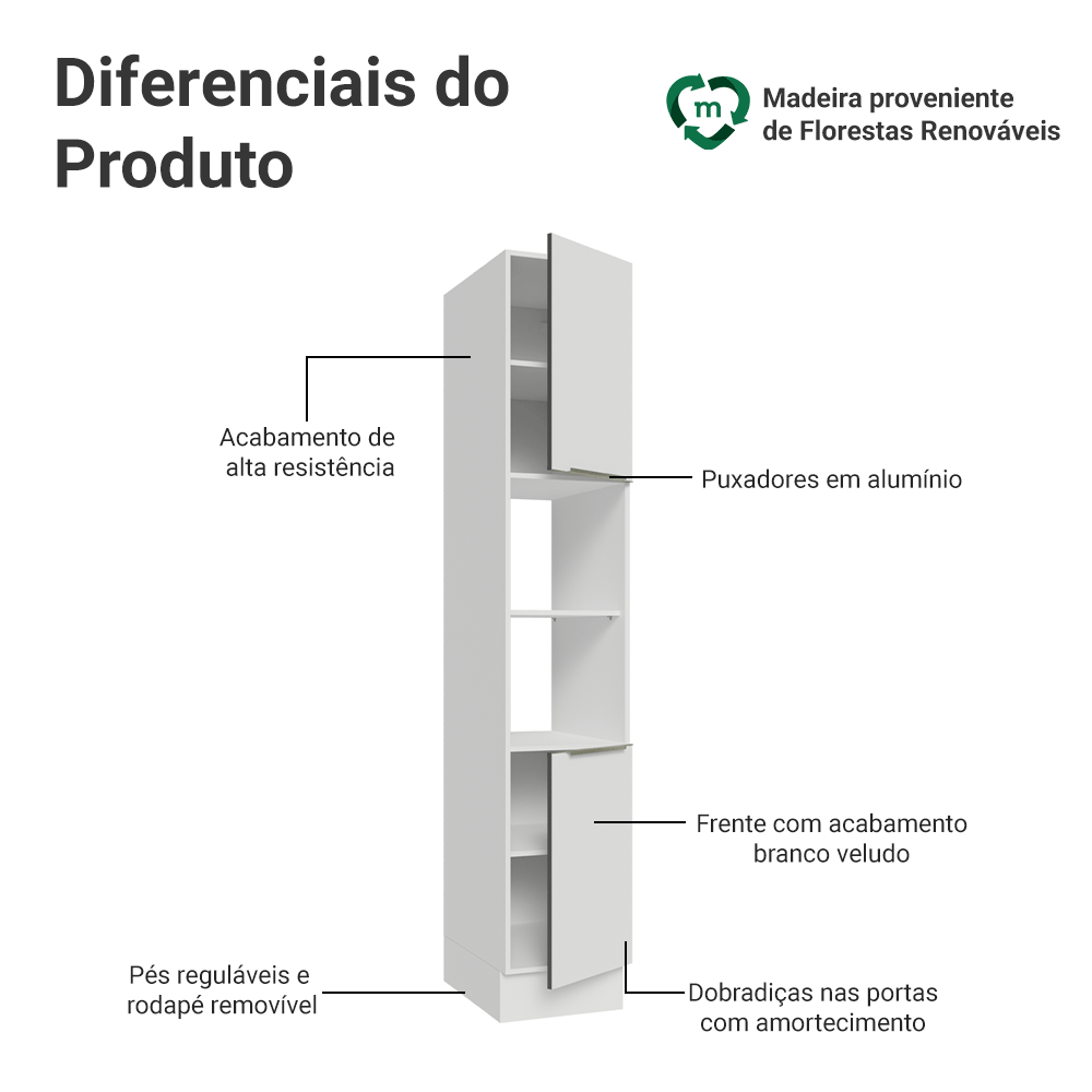 Paneleiro 40 x 60 cm 2 Portas e 2 Nichos Branco Veludo Lux Madesa