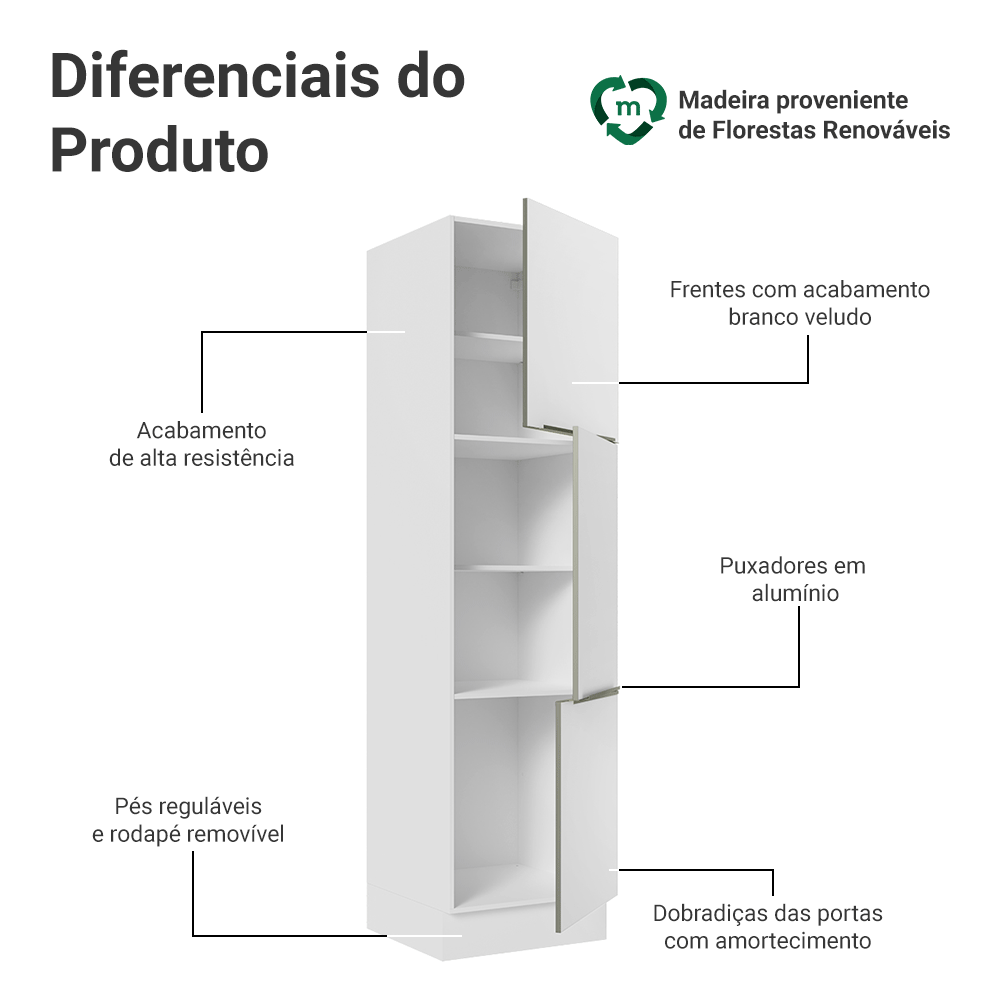 ボナペティ Paneleiro Madesa Lux 60 cm 3 Portas Branco/Branco Veludo