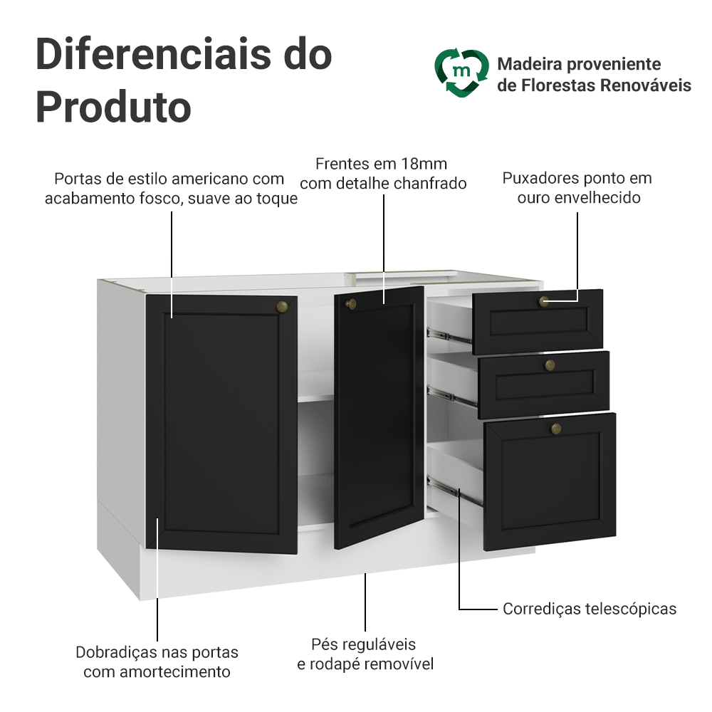 Balcão de Pia 120 cm 2 Portas 3 Gavetas (Sem Tampo) Branco/Preto Vik Madesa