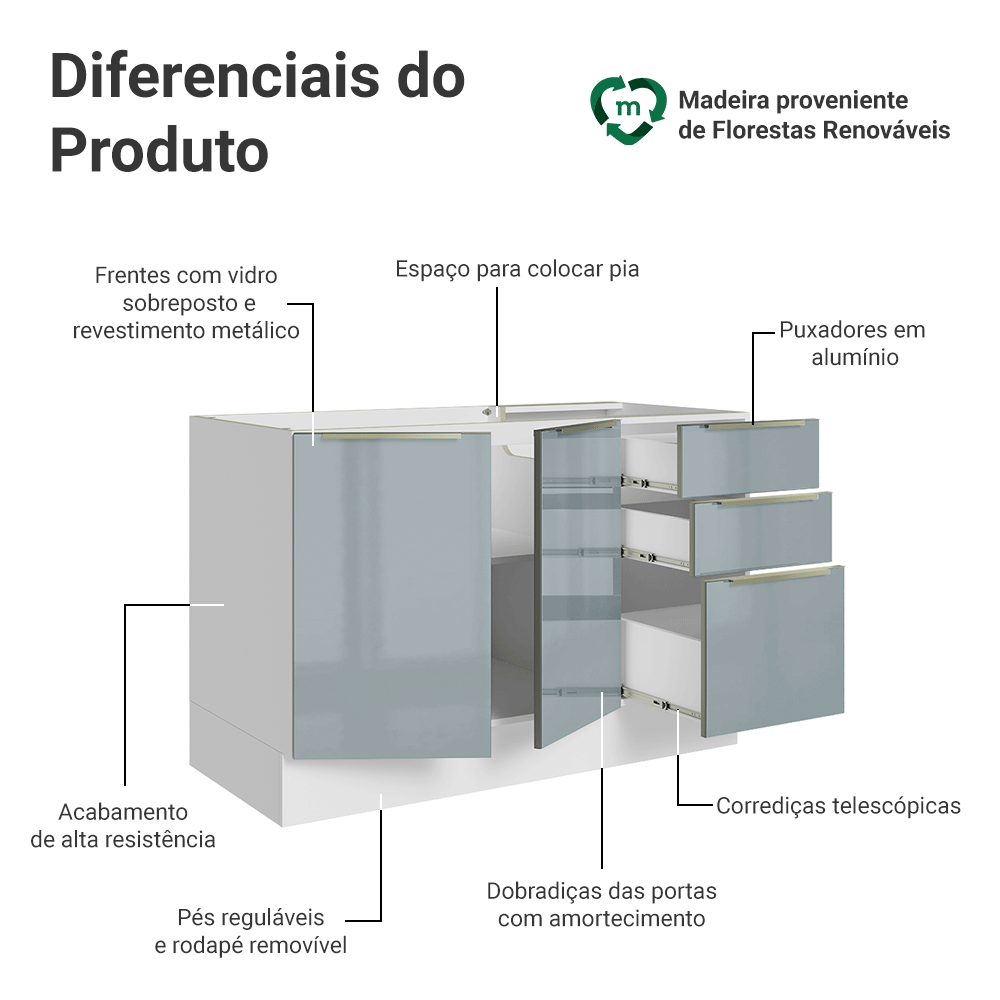 Balcão Gabinete de Pia 120 cm 2 Portas 3 Gavetas (Sem Tampo) Branco/Cinza Lux Madesa