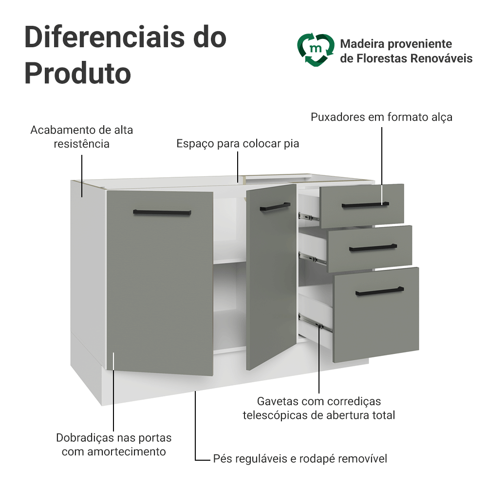 Balcão Gabinete de Pia Madesa Agata 2 Portas e 3 Gavetas (Sem Tampo e Pia) Branco/Cinza