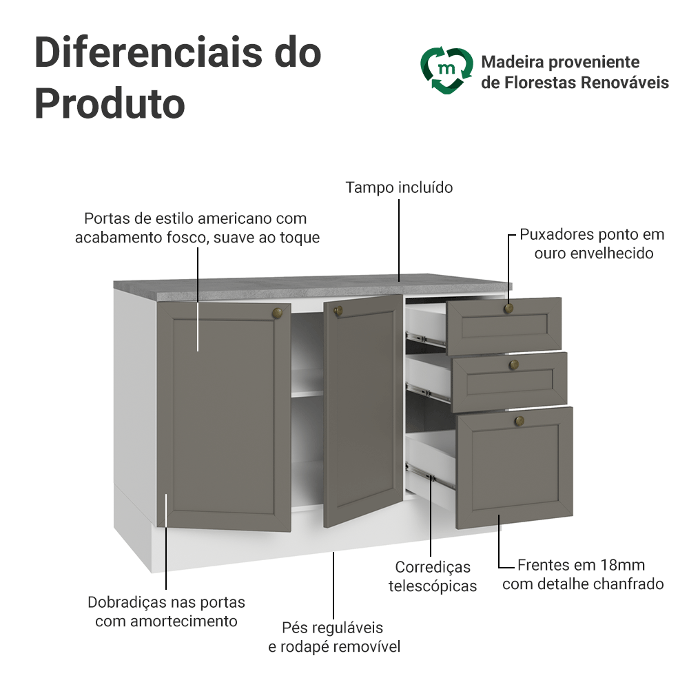 Balcão de Cozinha 120 cm 2 Portas 3 Gavetas Branco/Cinza Vik Madesa