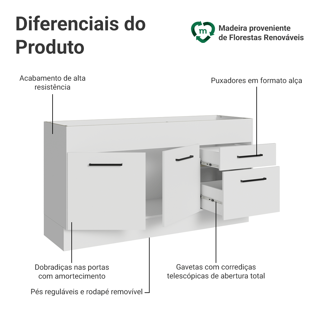 Balcão de Pia Madesa Agata 150 cm 2 Portas e 2 Gavetas (Sem Tampo e Pia) Branco