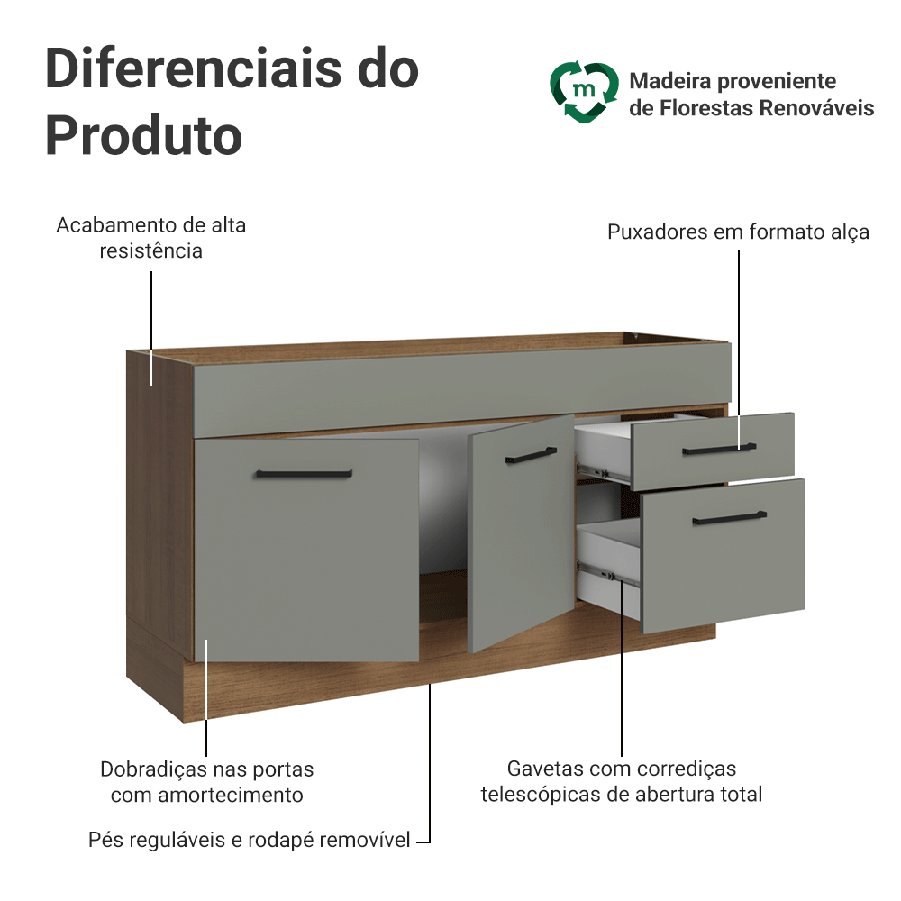 Balcão Gabinete de Pia Madesa Agata 150 cm 2 Portas e 2 Gavetas (Sem Tampo e Pia) Rustic/Cinza
