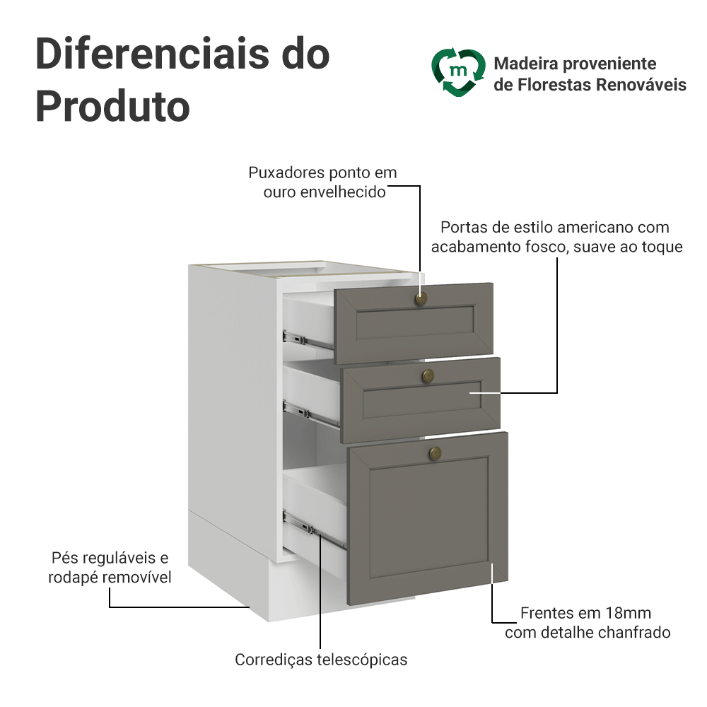 Balcão de Cozinha 40 cm 3 Gavetas (Sem Tampo) Branco/Cinza Vik Madesa