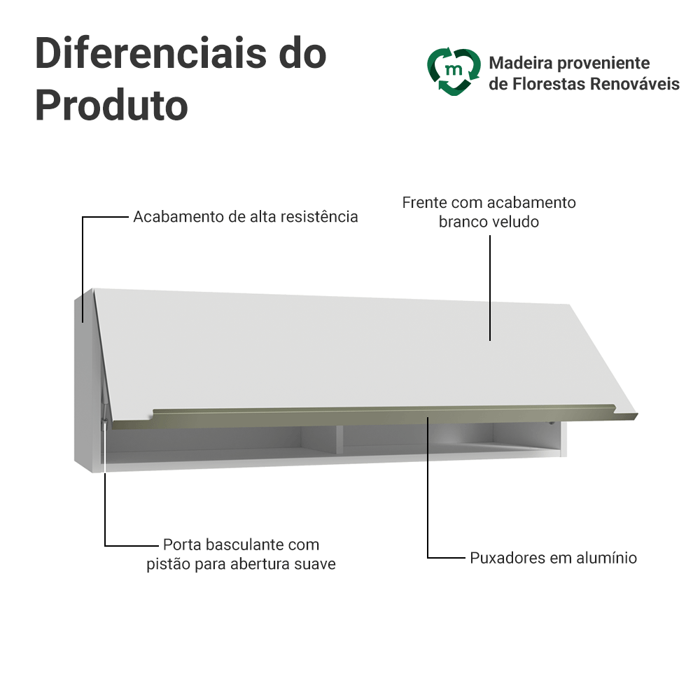 Armário Aéreo 100 cm 1 Porta Basculante Branco Veludo Lux Madesa