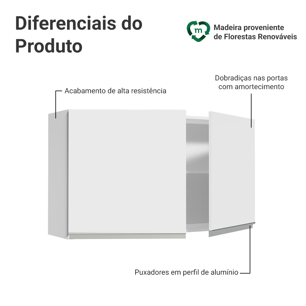 Armário Aéreo Madesa Glamy 120 cm 2 Portas Branco