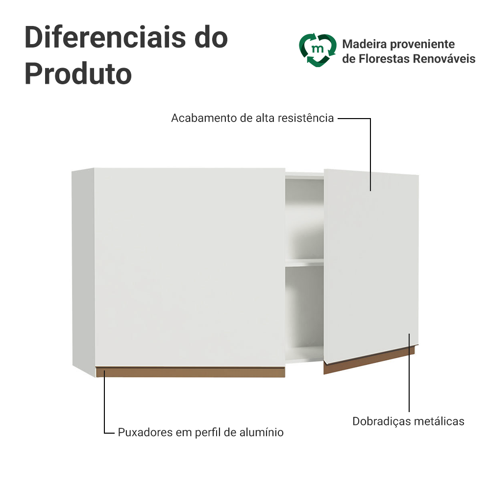 Armário Aéreo Madesa Reims 120 cm 2 Portas Branco