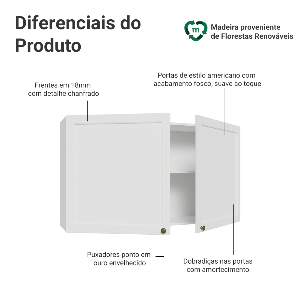 Armário Aéreo 120 cm 2 Portas Branco Vik Madesa