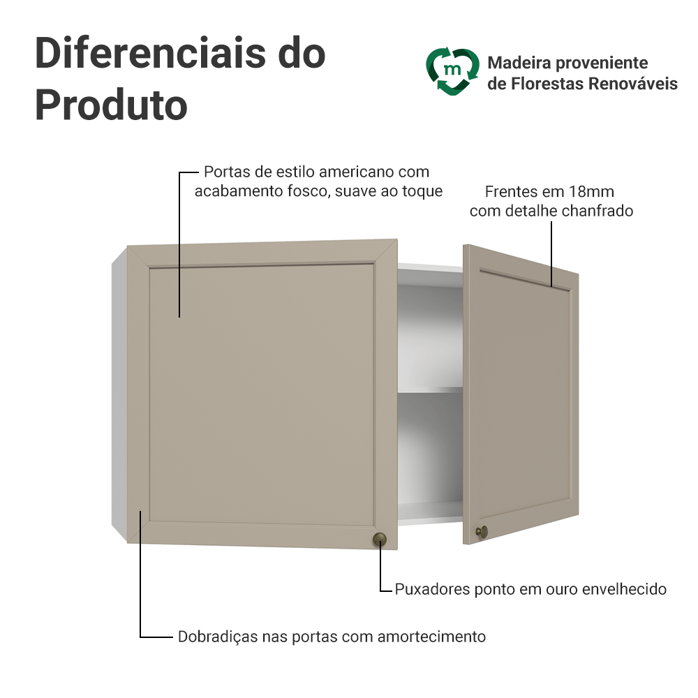 Armário Aéreo 120 cm 2 Portas Branco/Crema Vik Madesa