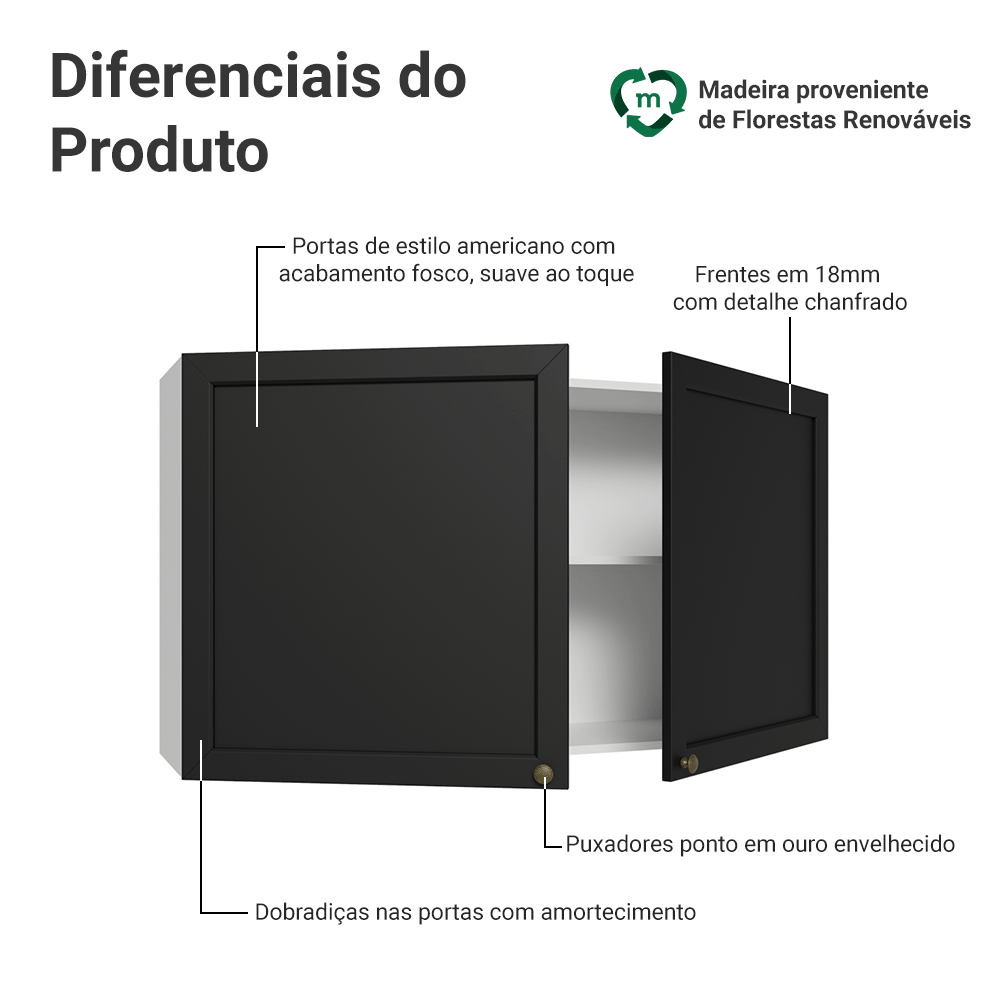 Armário Aéreo 120 cm 2 Portas Branco/Preto Vik Madesa