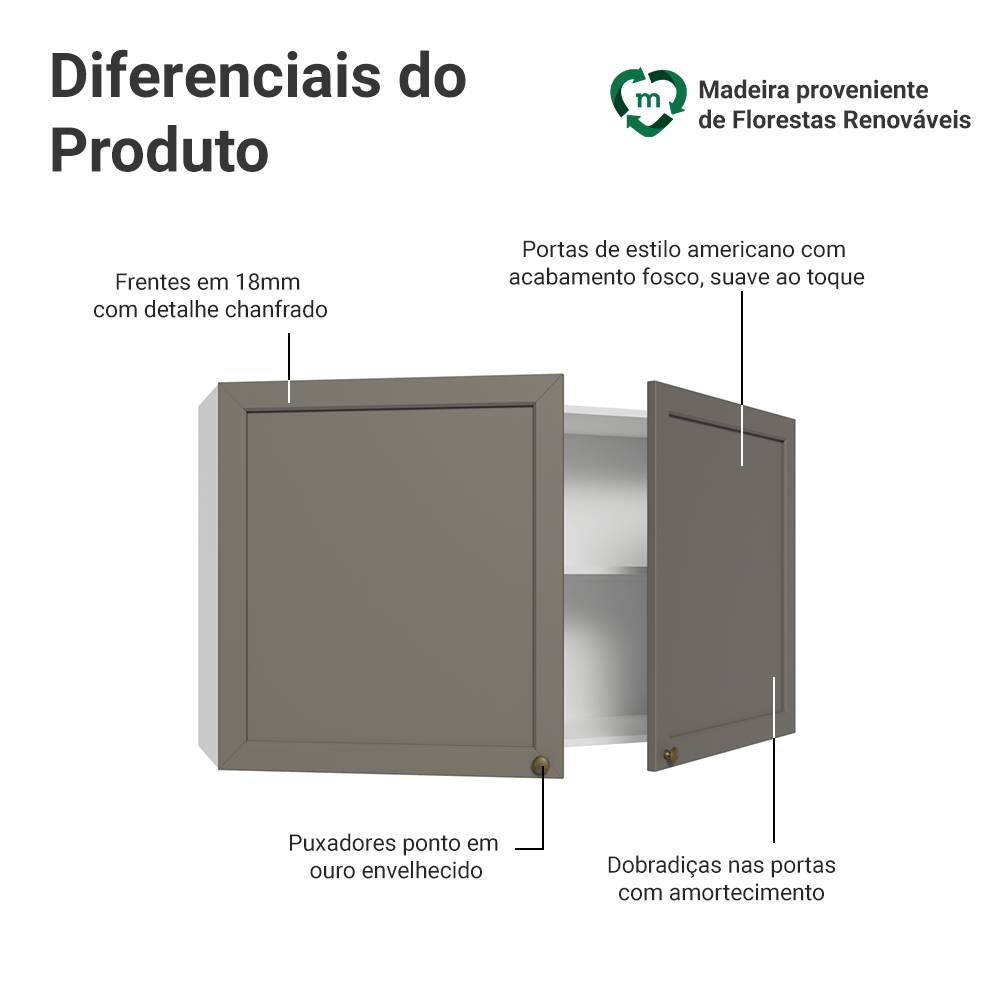 Armário Aéreo 120 cm 2 Portas Branco/Cinza Vik Madesa