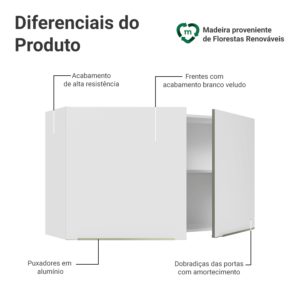Armário Aéreo Madesa Lux 120 cm 2 Portas Branco/Branco Veludo