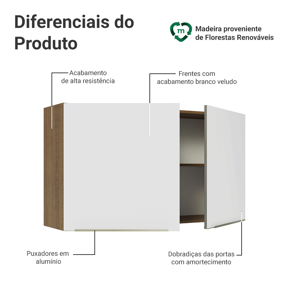 Armário Aéreo Madesa Lux 120 cm 2 Portas Rustic/Branco Veludo