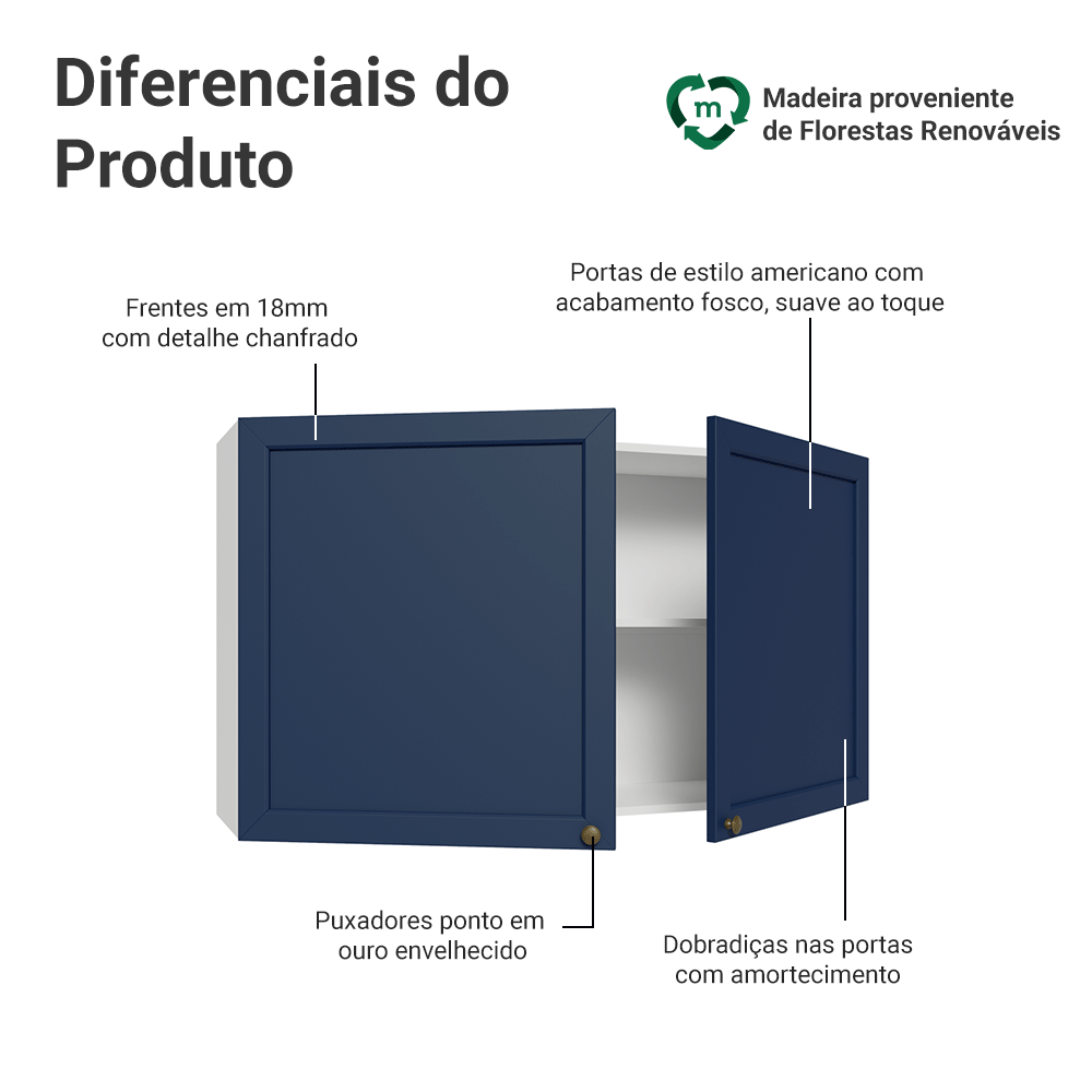 Armário Aéreo 120 cm 2 Portas Branco/Azul Vik Madesa