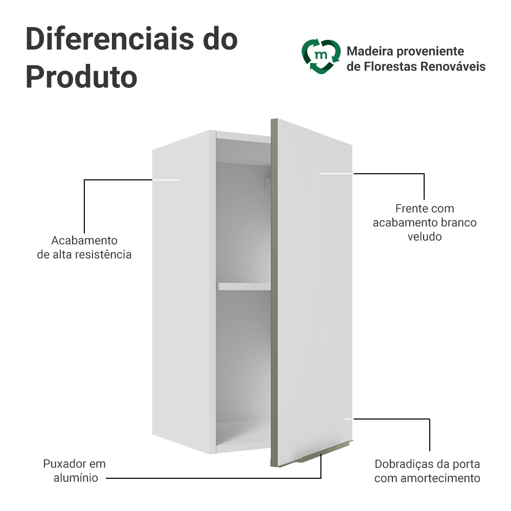 Armário Aéreo Madesa Lux 35 cm 1 Porta Branco/Branco Veludo