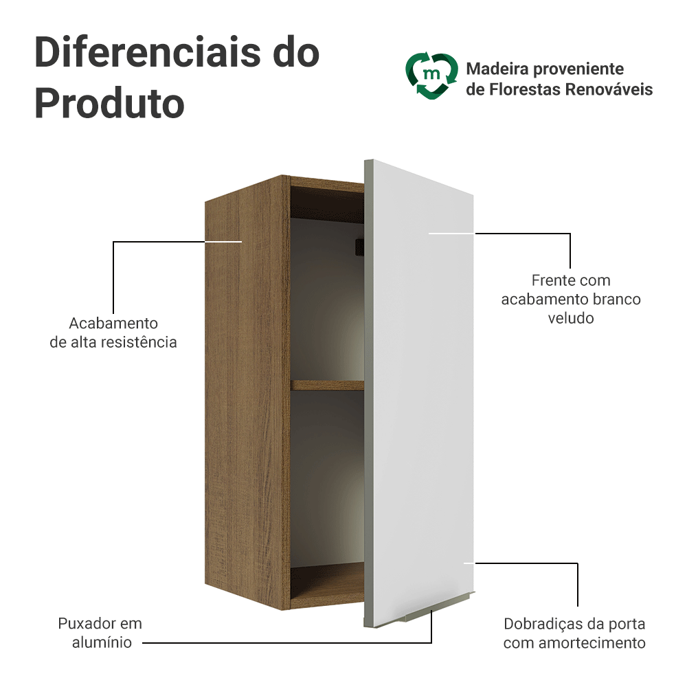 Armário Aéreo Madesa Lux 35 cm 1 Porta Rustic/Branco Veludo
