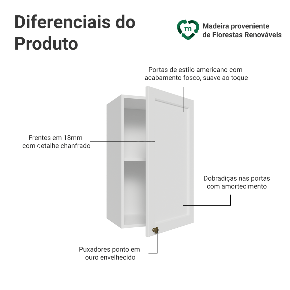 Armário Aéreo 40 cm 1 Porta Branco Vik Madesa