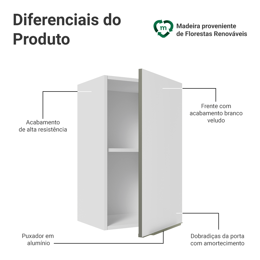 Armário Aéreo Madesa Lux 40 cm 1 Porta Branco/Branco Veludo