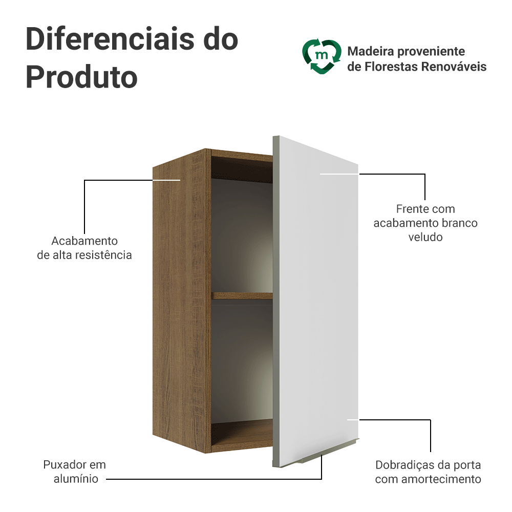 Armário Aéreo Madesa Lux 40 cm 1 Porta Rustic/Branco Veludo