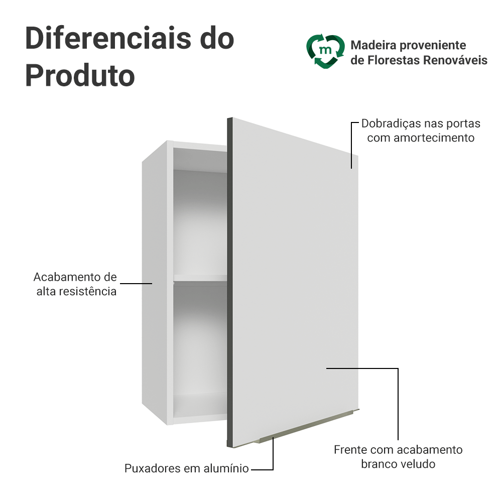 Armário Aéreo 50cm 1 Porta Branco/Branco Veludo Lux Madesa