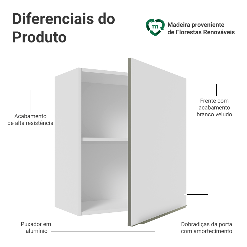 Armário Aéreo Madesa Lux 60 cm 1 Porta Branco/Branco Veludo