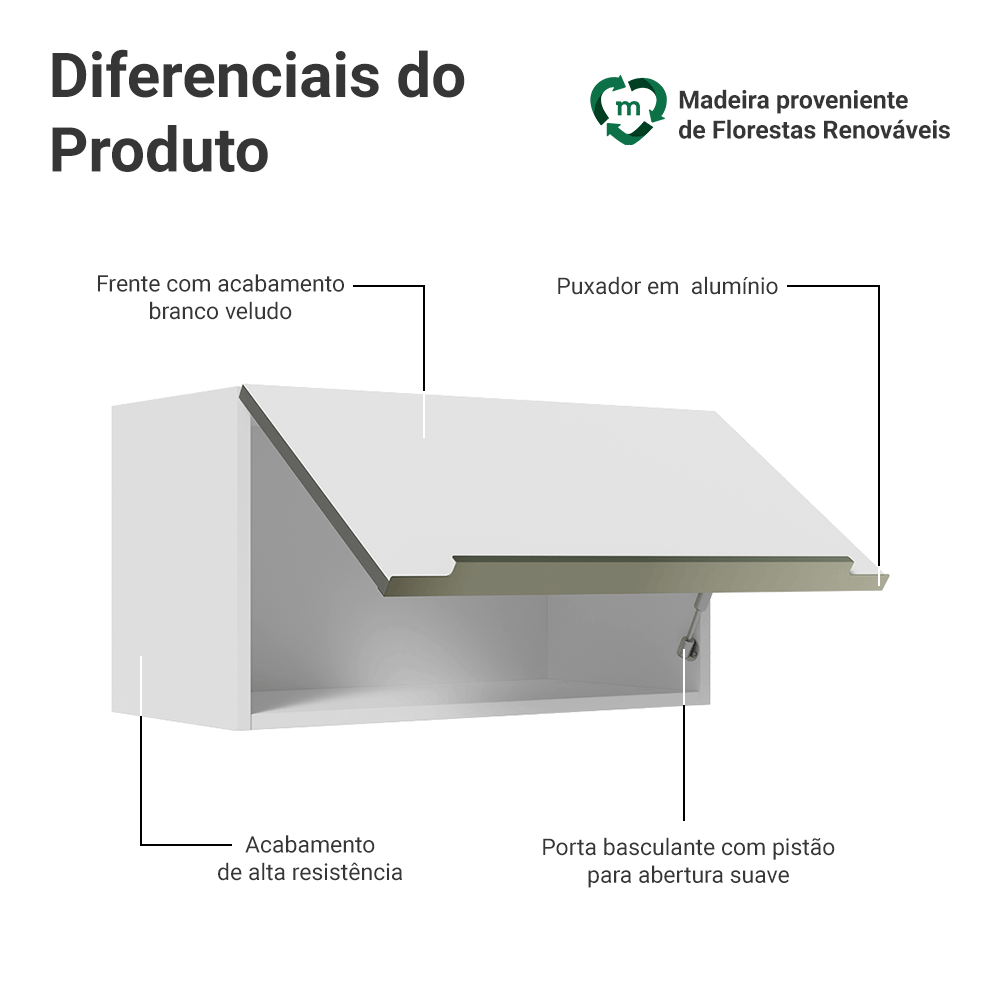 Armário Aéreo Madesa Lux 60 cm 1 Porta Basculante Branco/Branco Veludo
