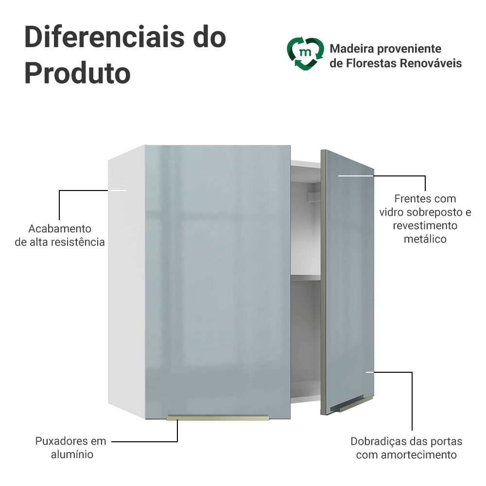 Armário Aéreo 70 cm 2 Portas Branco/Cinza Lux Madesa