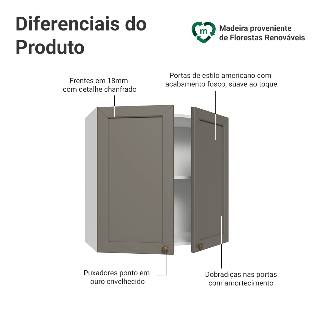 Armário Aéreo 70 cm 2 Portas Branco/Cinza Vik Madesa