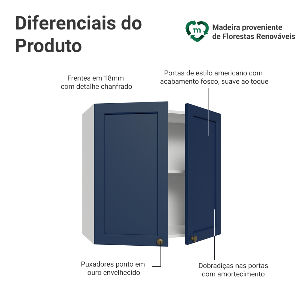 Armário Aéreo 70 cm 2 Portas Branco/Azul Vik Madesa