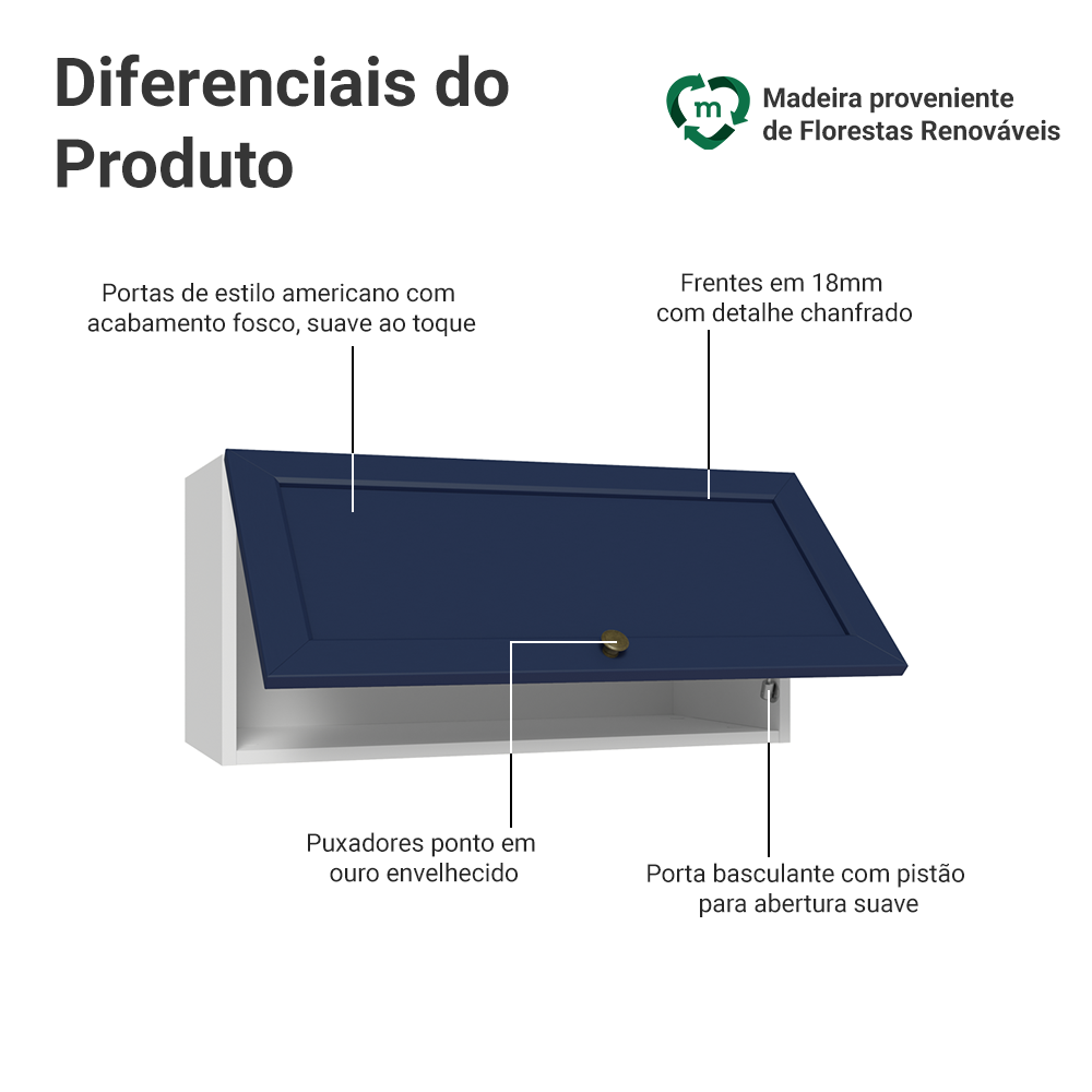 Armário Aéreo 70 cm 1 Porta Basculante Branco/Azul Vik Madesa