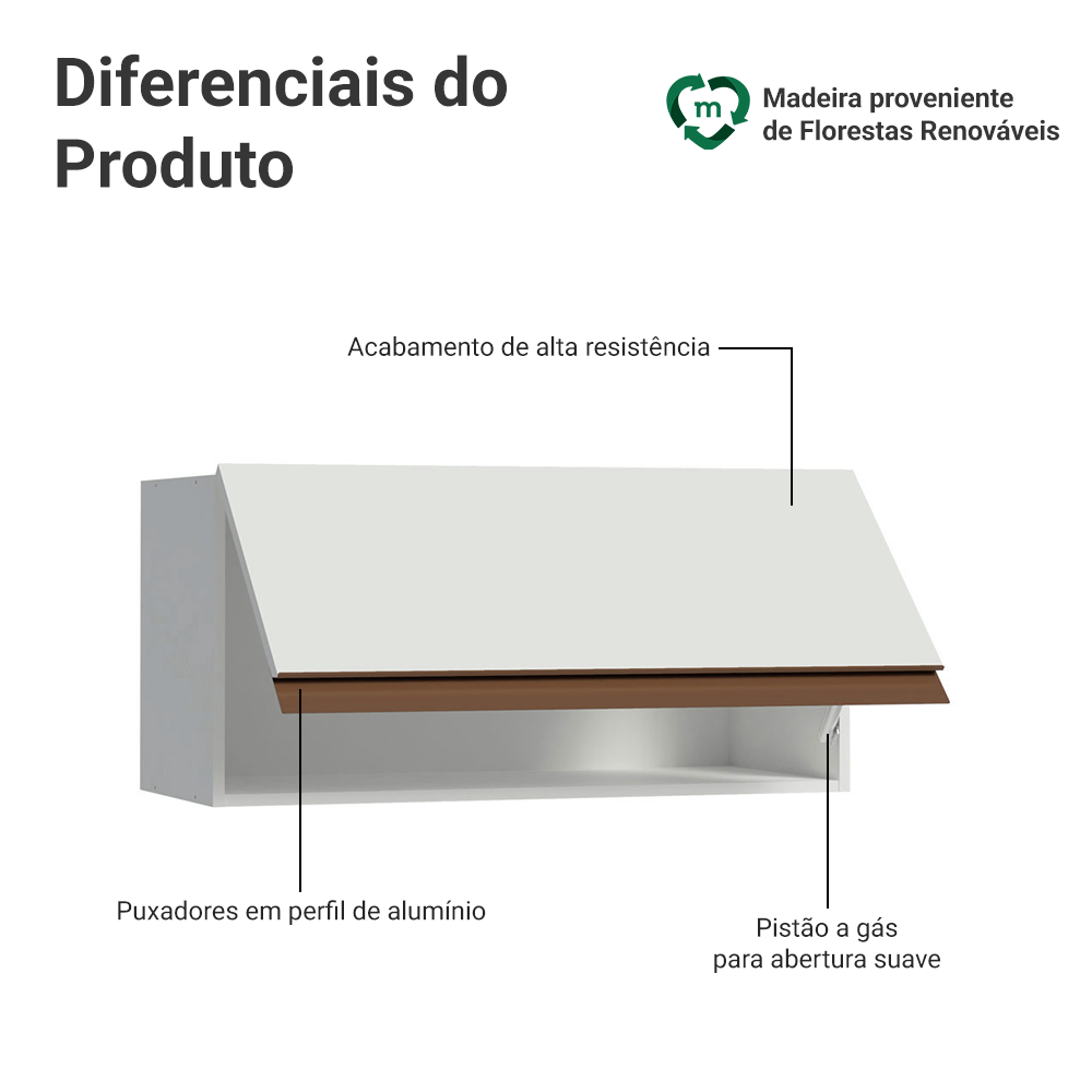 Armário Aéreo Madesa Reims 70 cm 1 Porta Branco