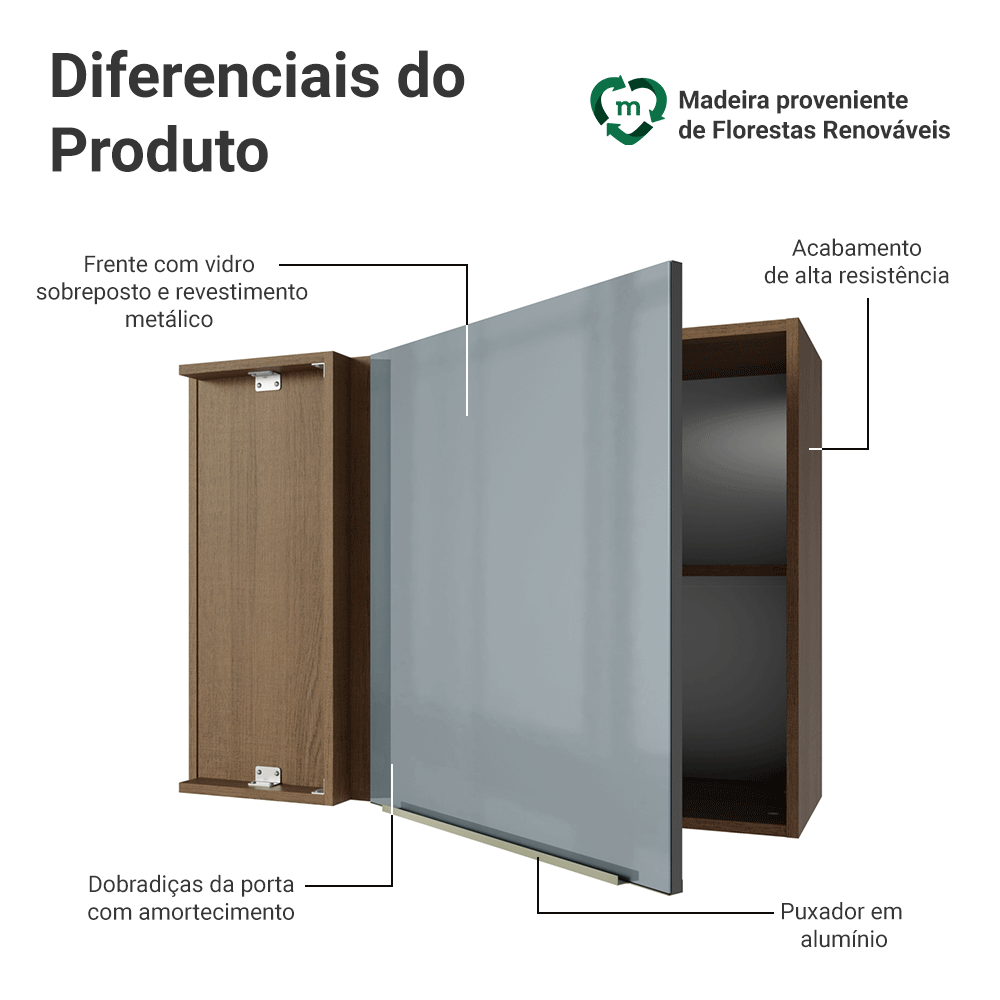 Armário Aéreo de Canto 1 Porta Rustic/Cinza Lux Madesa