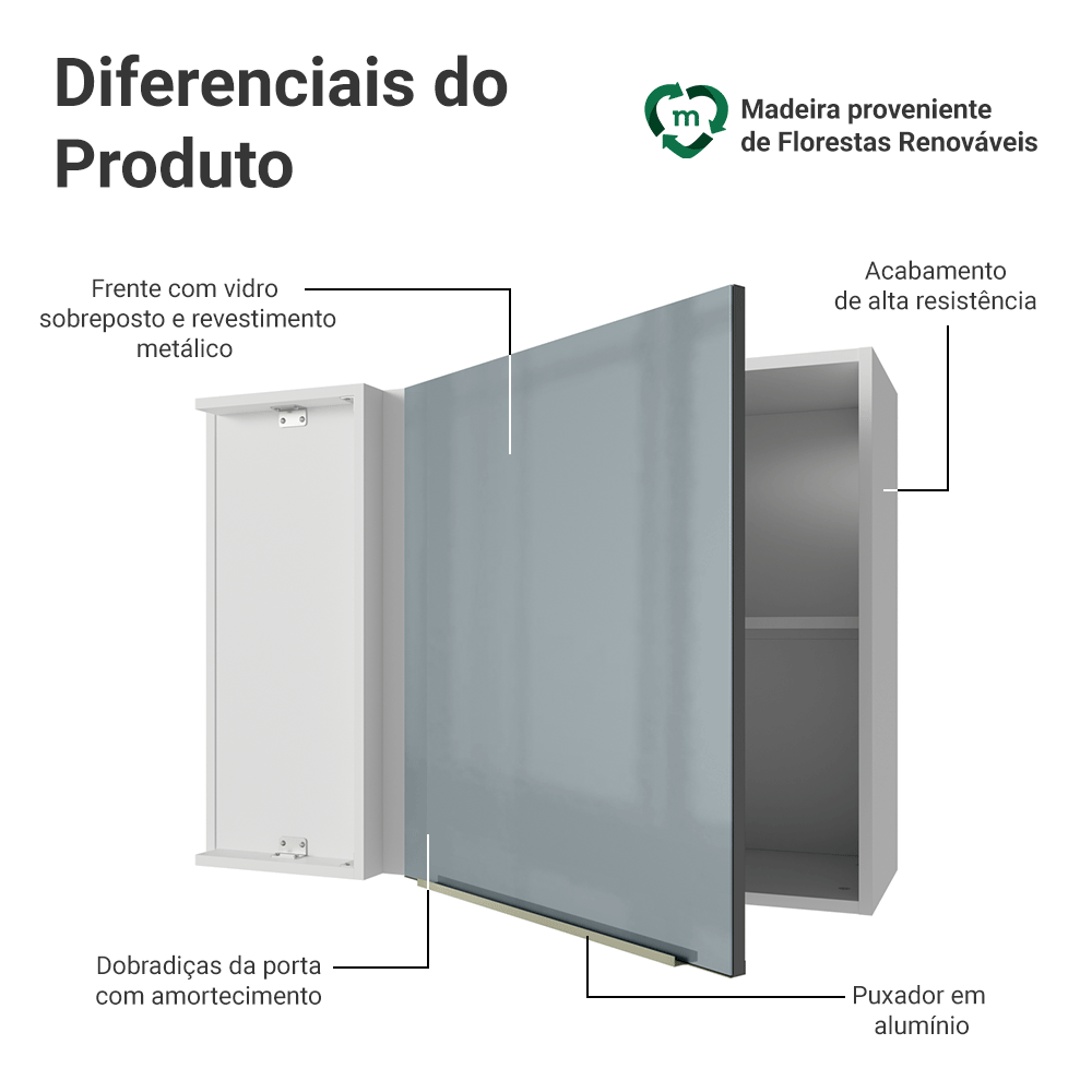Armário Aéreo de Canto 1 Porta Branco/Cinza Lux Madesa