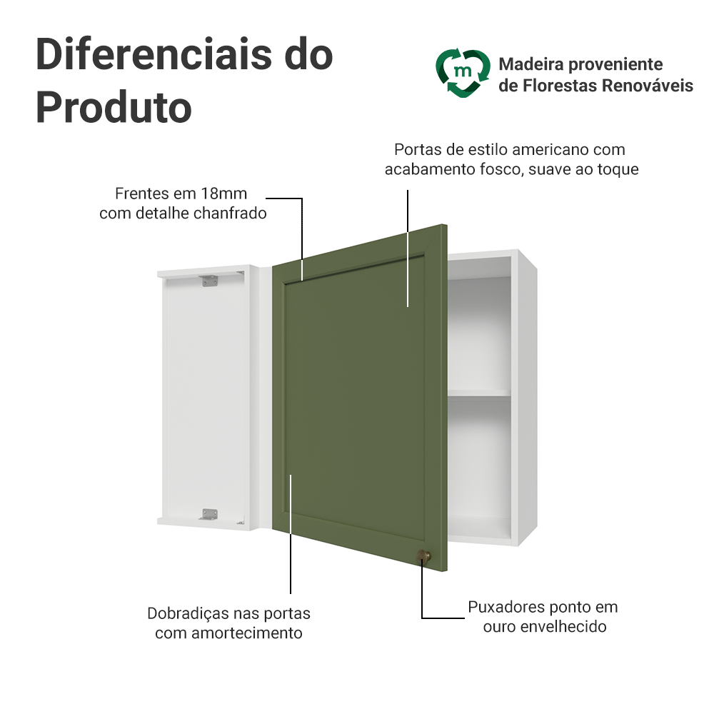 Armário Aéreo de Canto 1 Porta Branco/Verde Vik Madesa