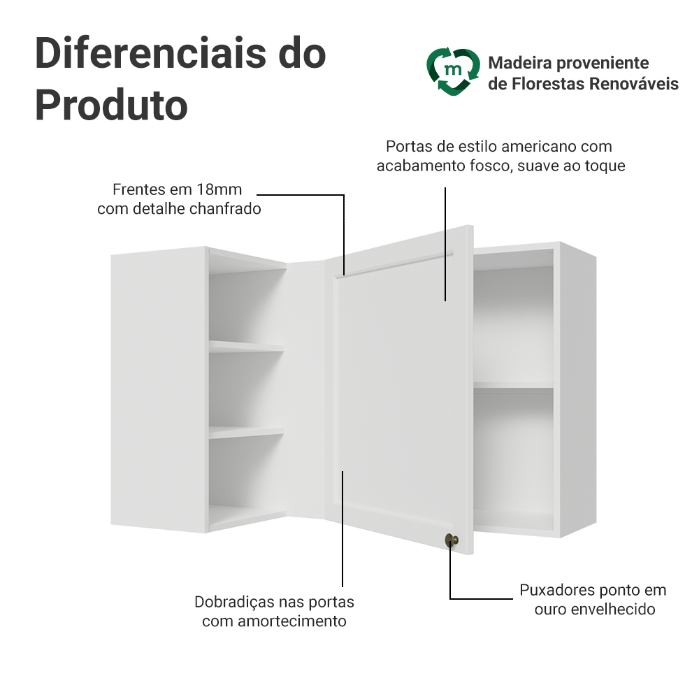 Armário Aéreo de Canto Para Linha 60 cm de Profundidade Branco Vik Madesa