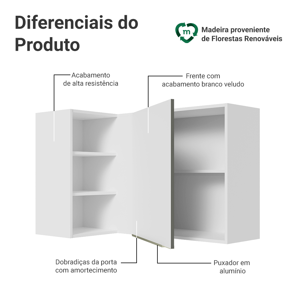 Armário Aéreo de Canto com Adega Acoplada Madesa Lux 1 Porta Branco/Branco Veludo