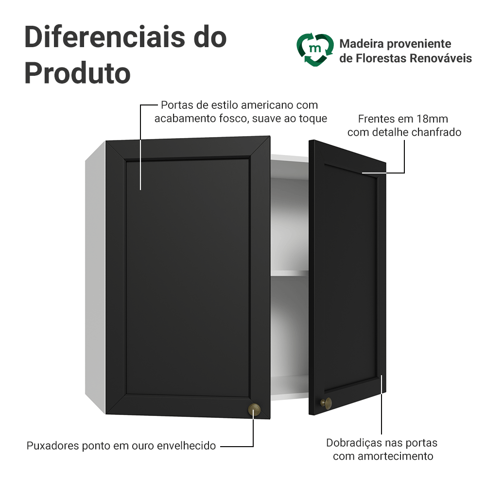 Armário Aéreo 80 cm 2 Portas Branco/Preto Vik Madesa